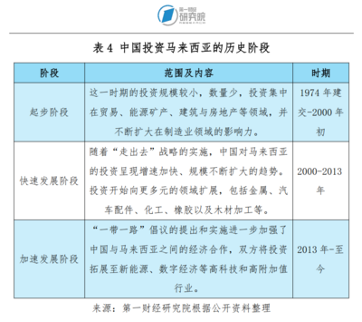 走進馬來西亞(四):來這里投資興業(yè)怎么樣?一文了解馬來西亞 | 跨越山海